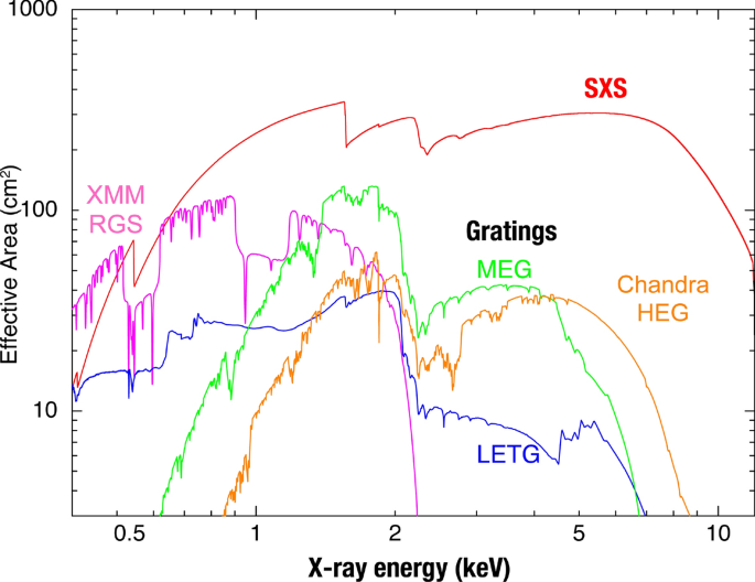 Netherland's 50 Years of Astronomical X-ray Spectroscopy